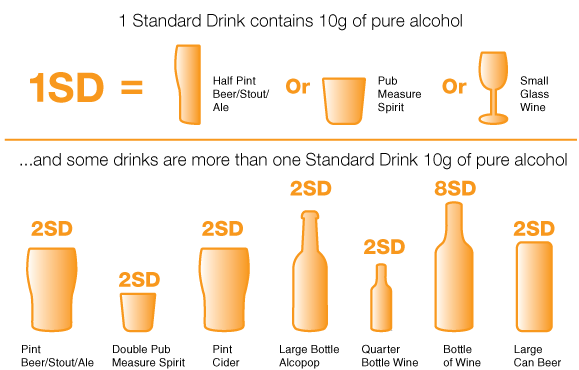Standard Drink Calculator