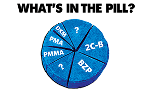 What's in the pill? Poster. DXM. PMA. PMMA. BZP. 2C-B
