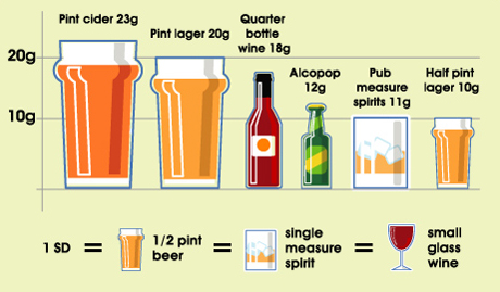 How many units are in a pint of beer?